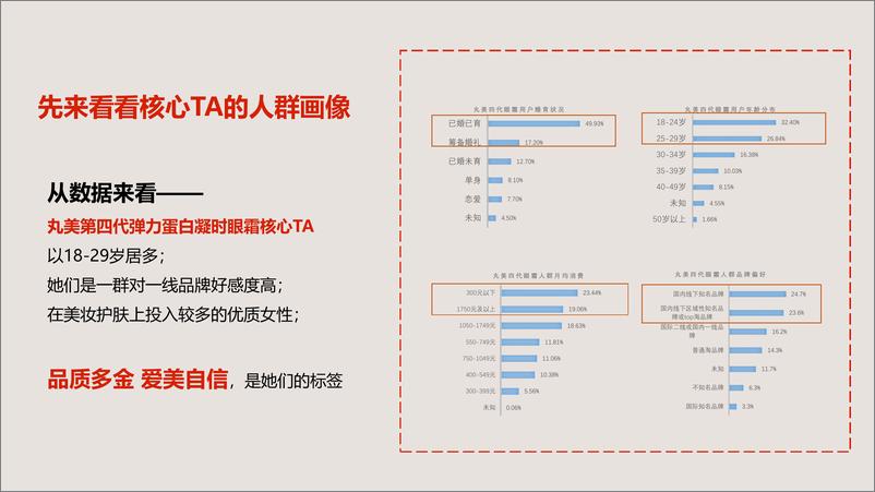 《丸美天猫双十一整合营销方案【电商】【带货】【双11】【美妆护肤】》 - 第5页预览图