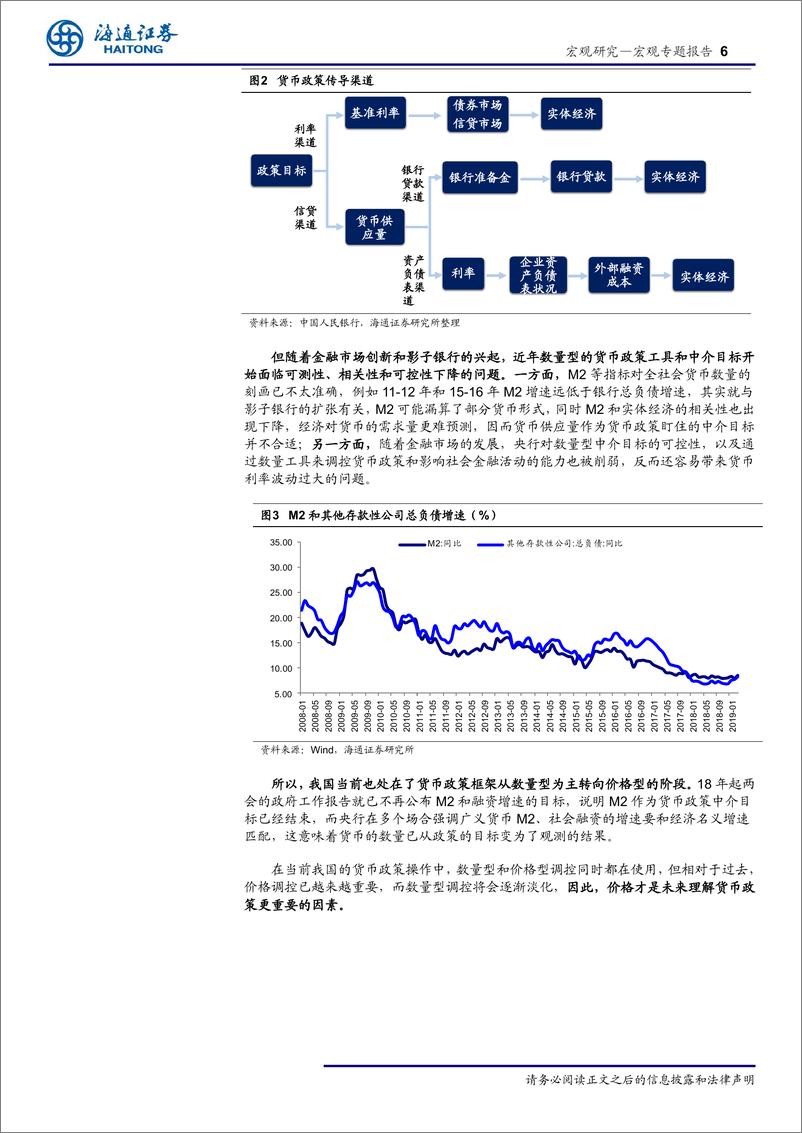 《从利率走廊看货币政策：货币是紧还是松？-20190428-海通证券-17页》 - 第7页预览图