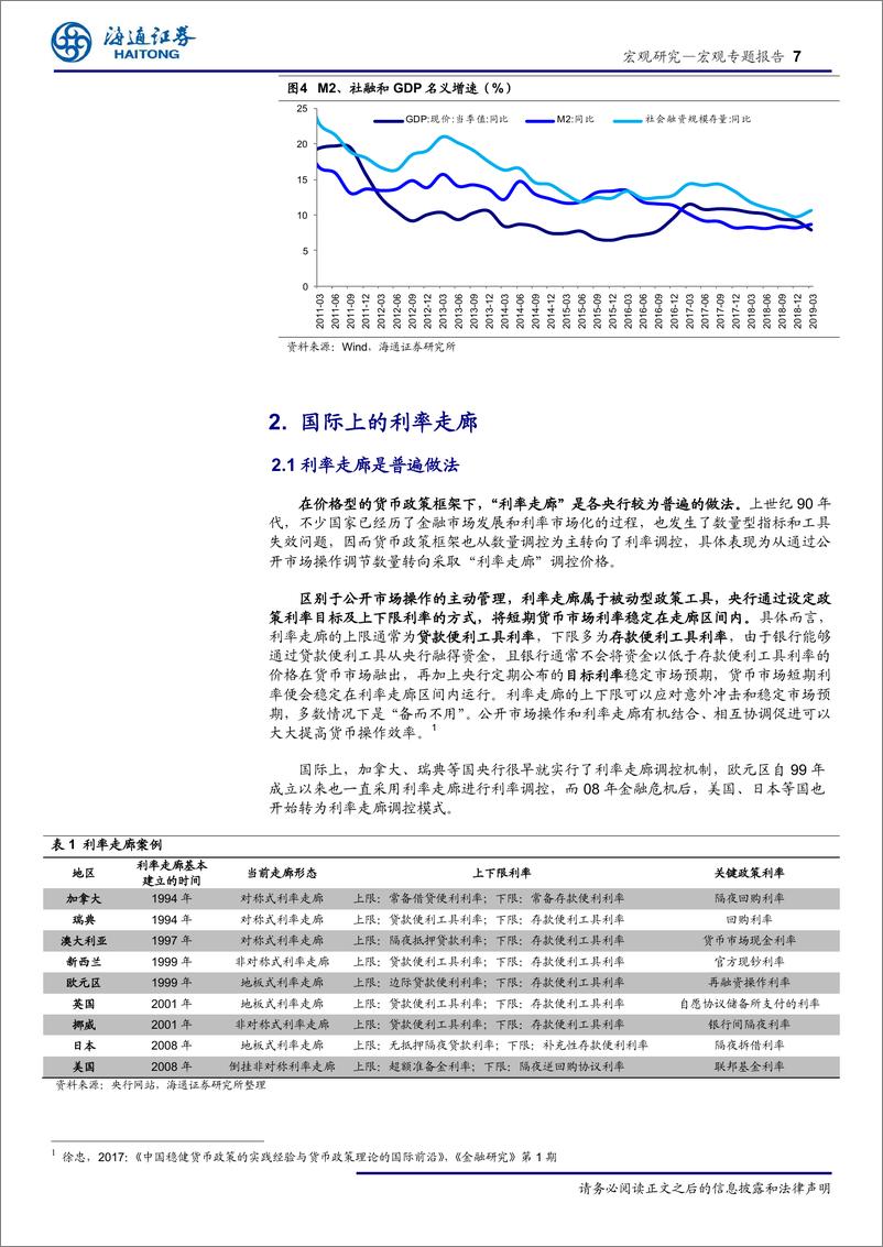 《从利率走廊看货币政策：货币是紧还是松？-20190428-海通证券-17页》 - 第8页预览图