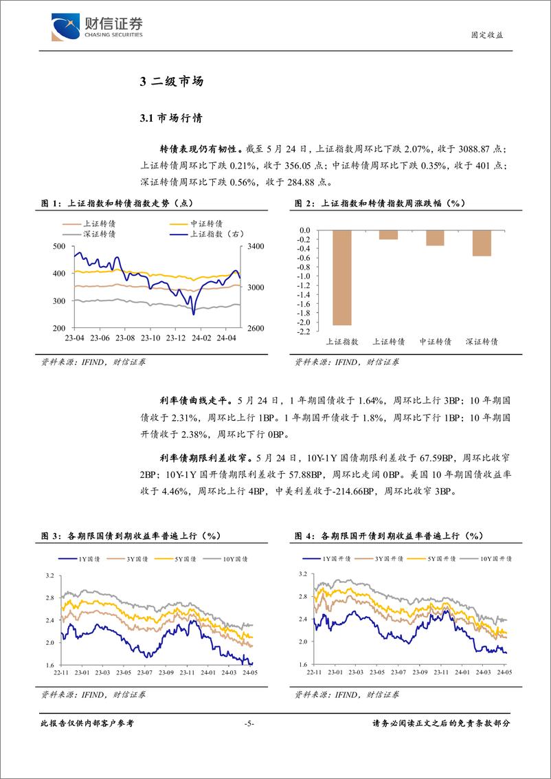 《可转债(5.20-5.24)：转债估值抬升，表现较强韧性-240528-财信证券-10页》 - 第5页预览图