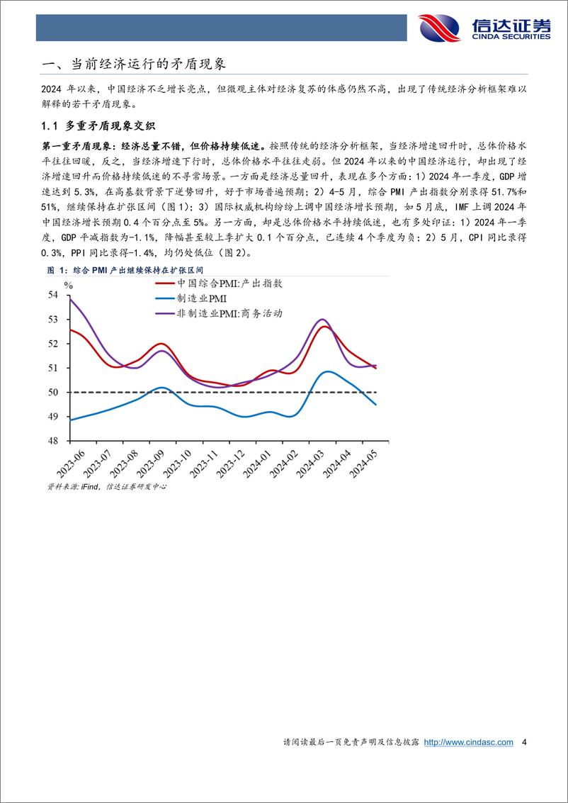 《2024年中期宏观展望：产能扩张遇上需求不足-240620-信达证券-28页》 - 第4页预览图