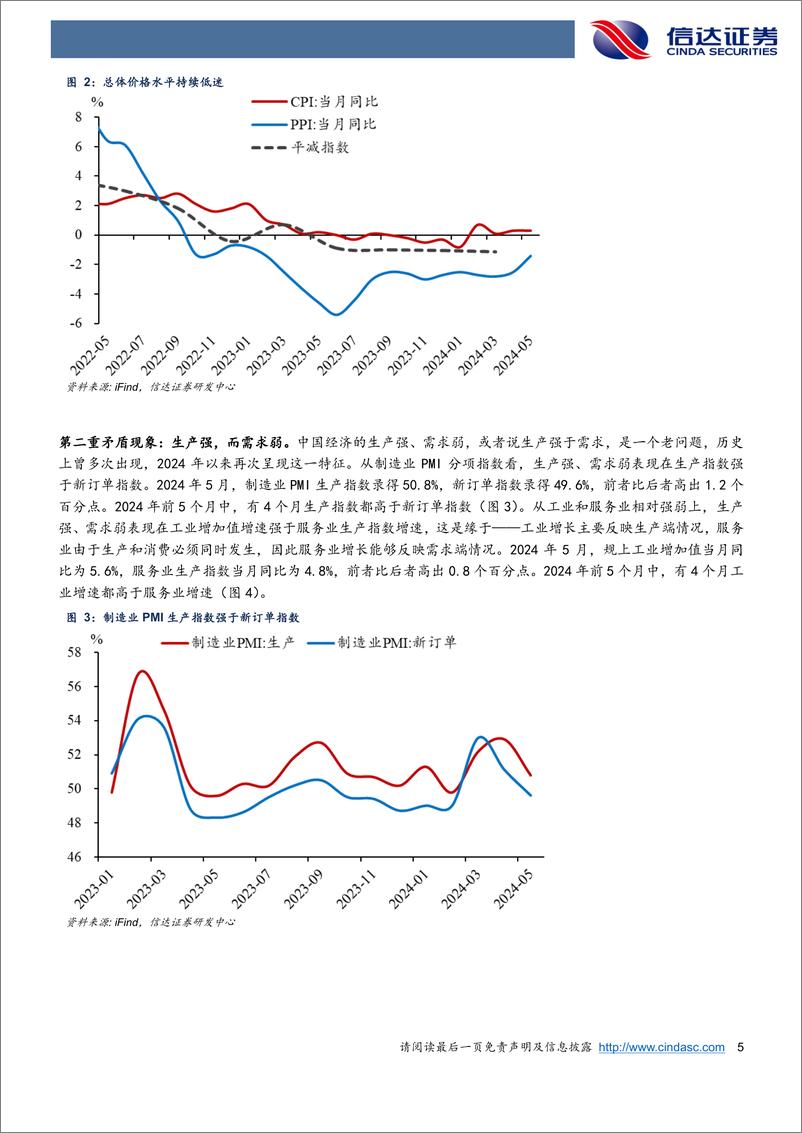 《2024年中期宏观展望：产能扩张遇上需求不足-240620-信达证券-28页》 - 第5页预览图