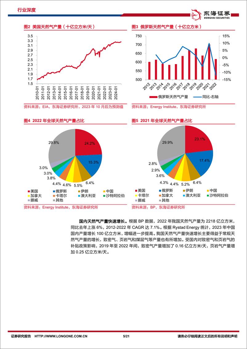 《东海证券：原油研究系列（十四）-天然气行业深度-全球天然气贸易格局重构-国内发展空间广阔》 - 第5页预览图