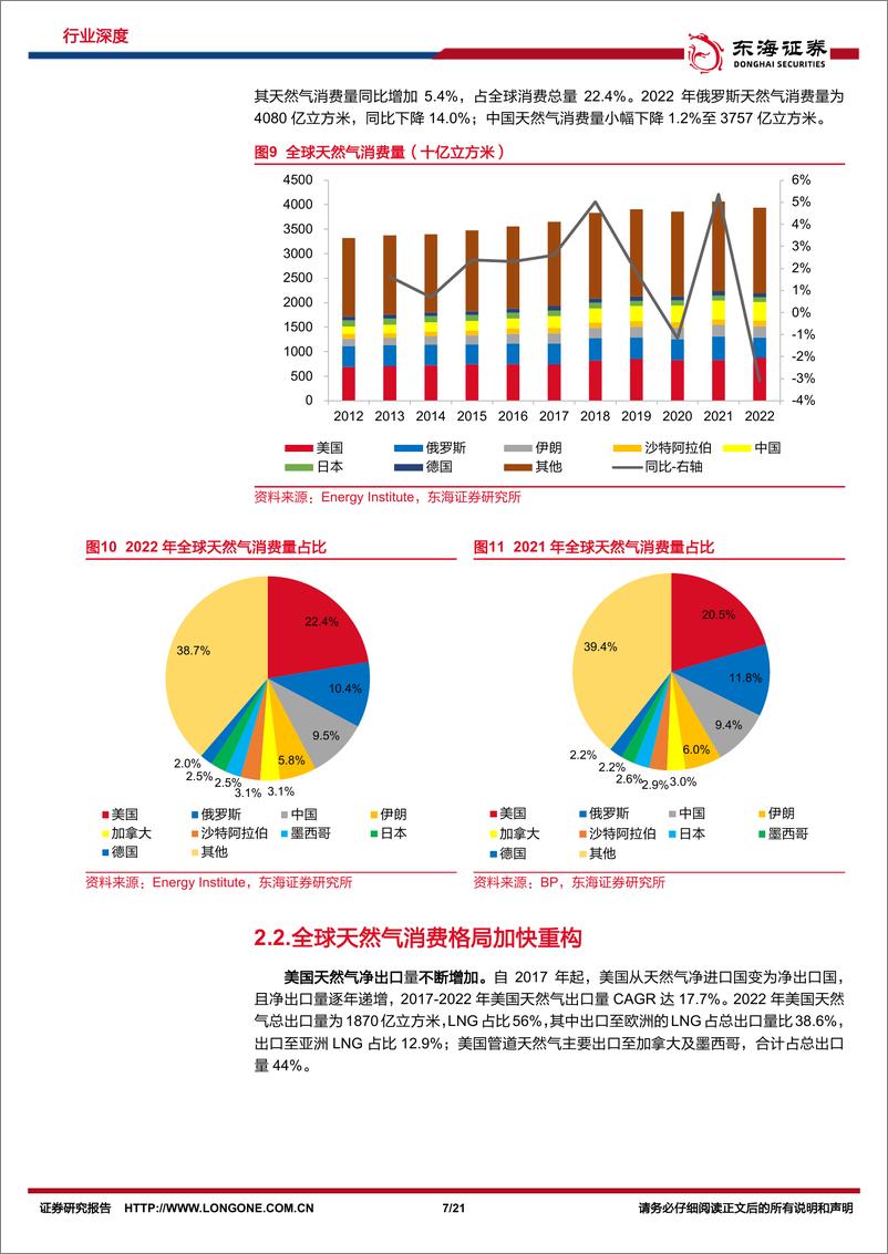 《东海证券：原油研究系列（十四）-天然气行业深度-全球天然气贸易格局重构-国内发展空间广阔》 - 第7页预览图