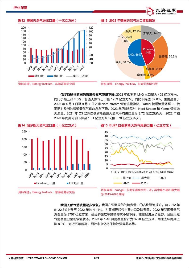 《东海证券：原油研究系列（十四）-天然气行业深度-全球天然气贸易格局重构-国内发展空间广阔》 - 第8页预览图