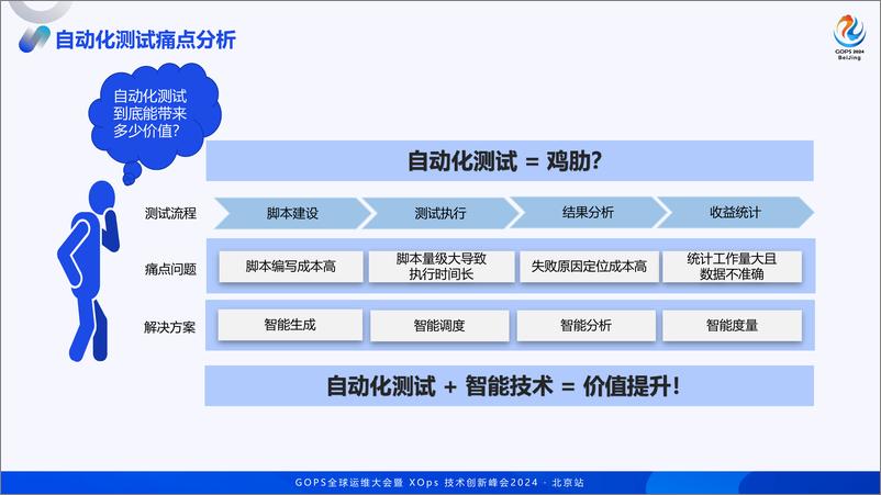 《辛新_自动化测试的智能化转型探索与实践》 - 第3页预览图