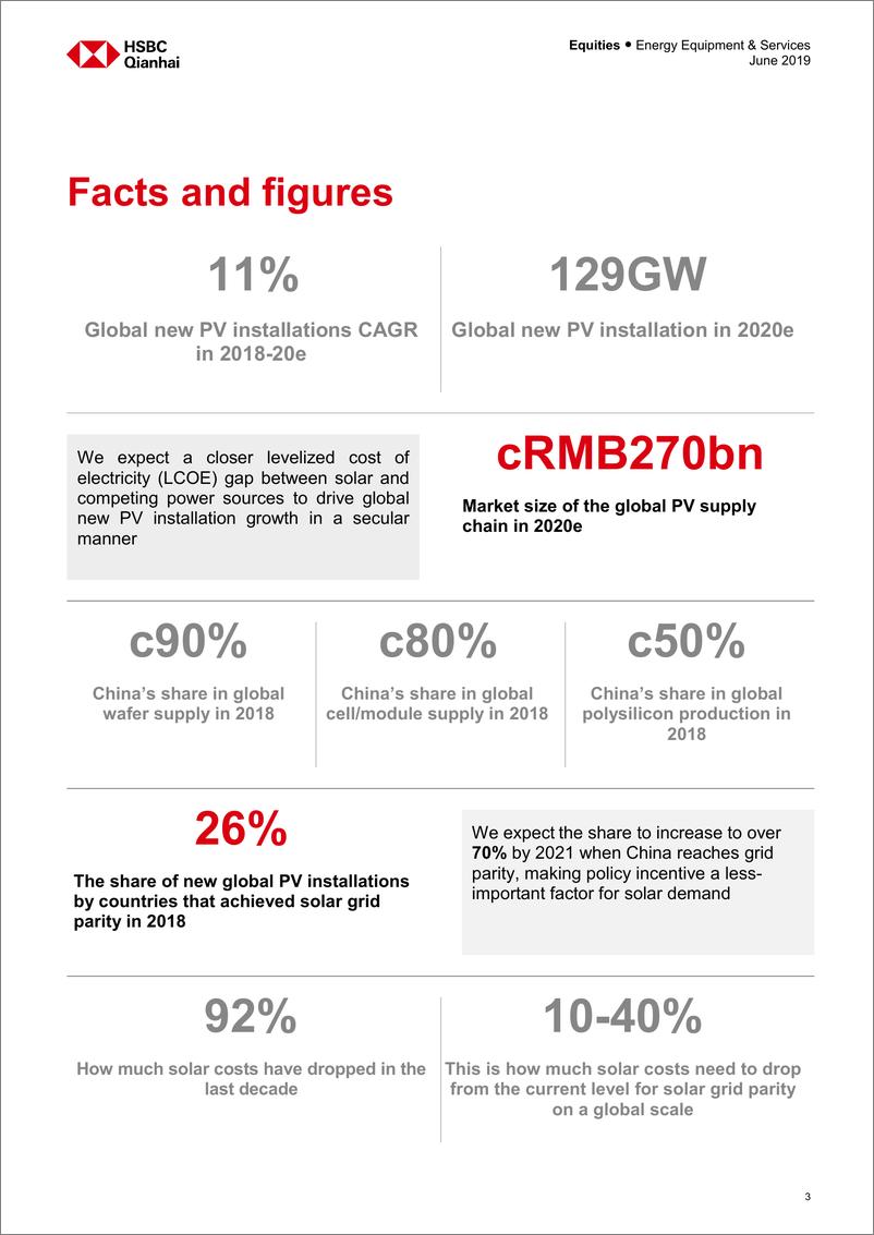 《汇丰银行-中国-能源设备行业-中国太阳能设备：未来更新光明-2019.6-111页》 - 第5页预览图
