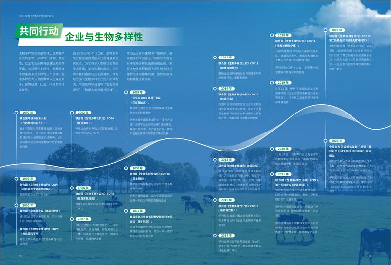 《伊利2023年度生物多样性保护报告》 - 第4页预览图