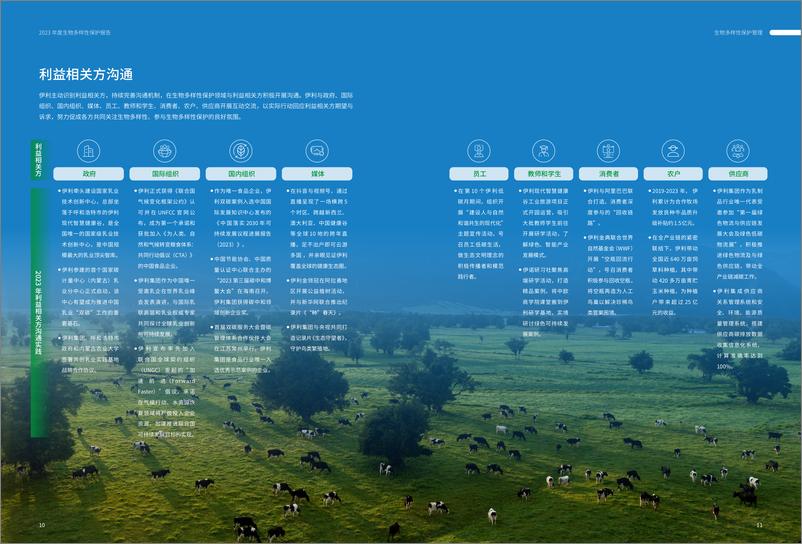 《伊利2023年度生物多样性保护报告》 - 第7页预览图