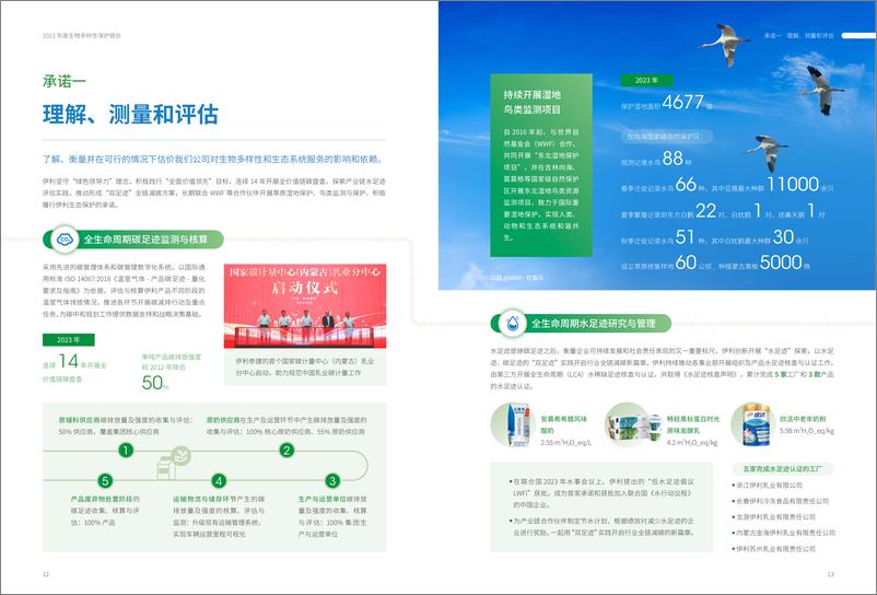 《伊利2023年度生物多样性保护报告》 - 第8页预览图