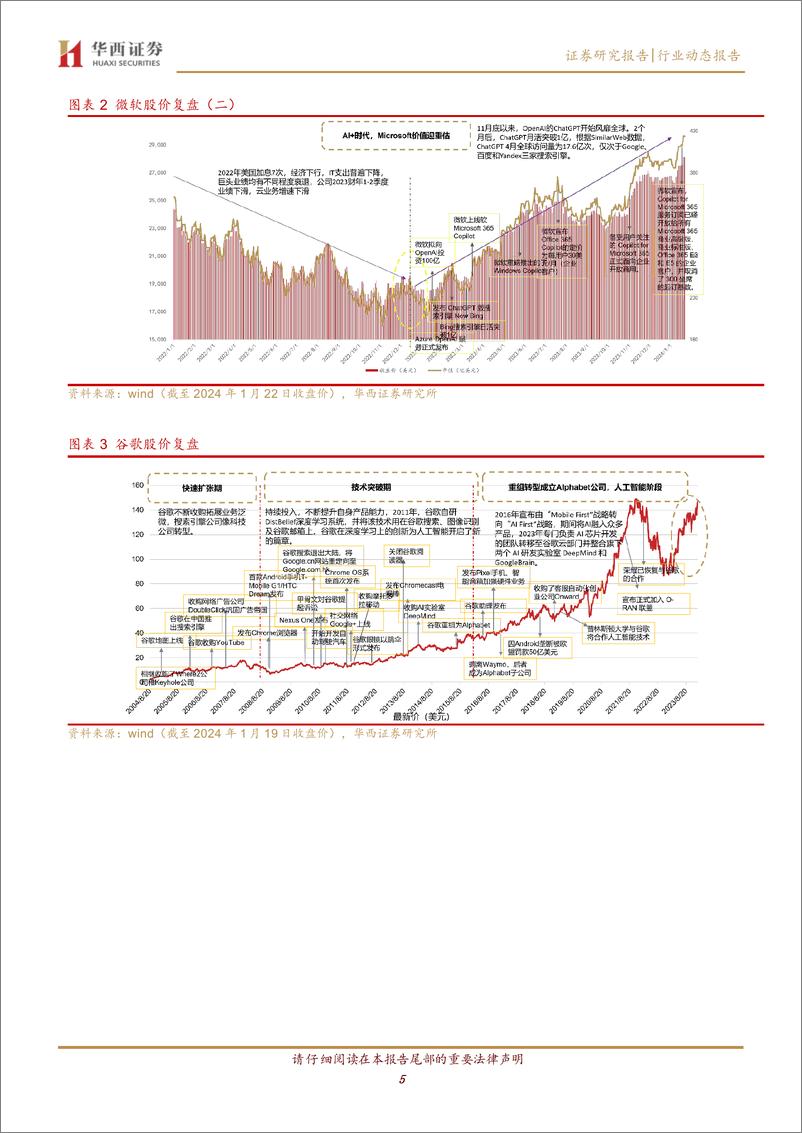 《海外AI高景气度，A股科技静待花开》 - 第5页预览图