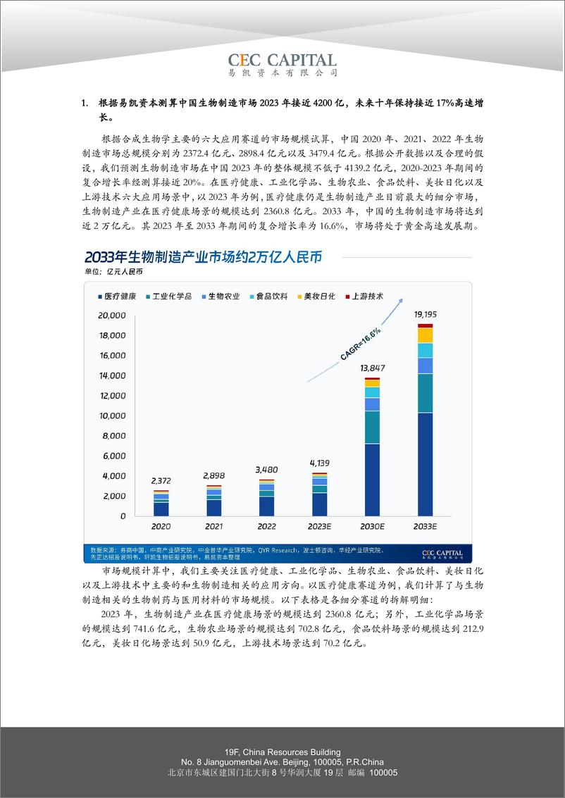 《易凯资本：2024易凯中国健康产业白皮书-合成生物学篇》 - 第2页预览图