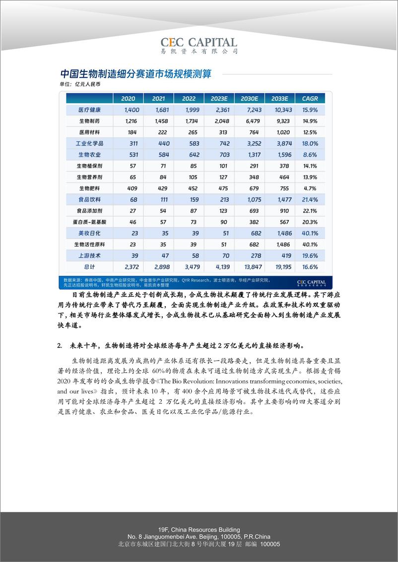 《易凯资本：2024易凯中国健康产业白皮书-合成生物学篇》 - 第3页预览图