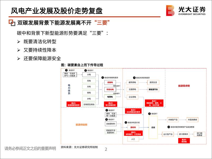 《风电行业：投资逻辑与框架-20220510-光大证券-49页》 - 第4页预览图