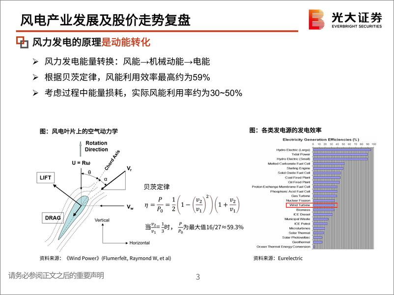 《风电行业：投资逻辑与框架-20220510-光大证券-49页》 - 第5页预览图