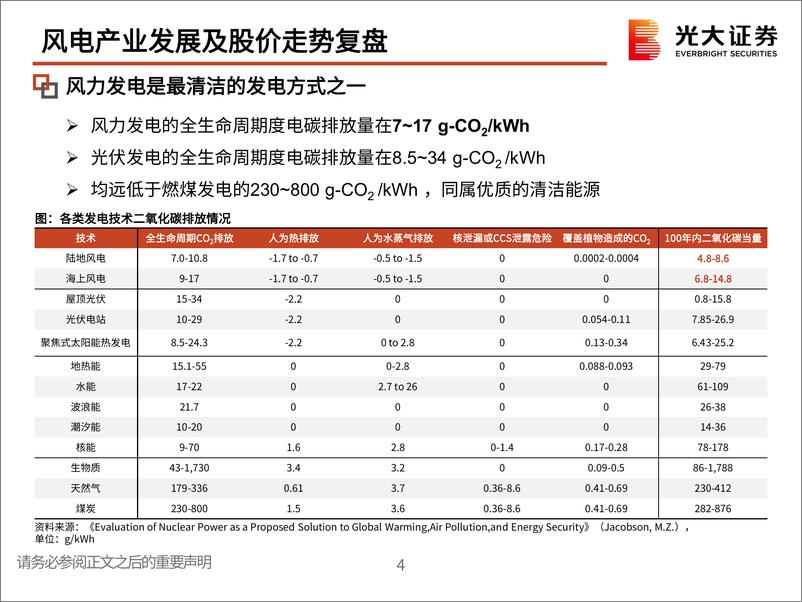 《风电行业：投资逻辑与框架-20220510-光大证券-49页》 - 第6页预览图