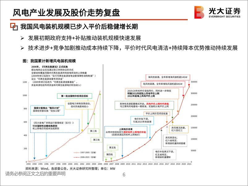 《风电行业：投资逻辑与框架-20220510-光大证券-49页》 - 第8页预览图