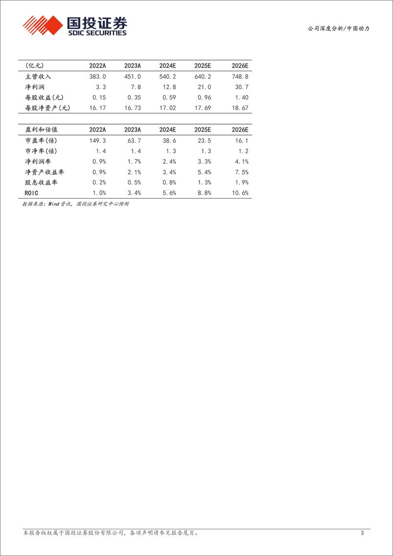 《中国动力(600482)船舶的“心脏”，产业链的核心-240812-国投证券-29页》 - 第3页预览图