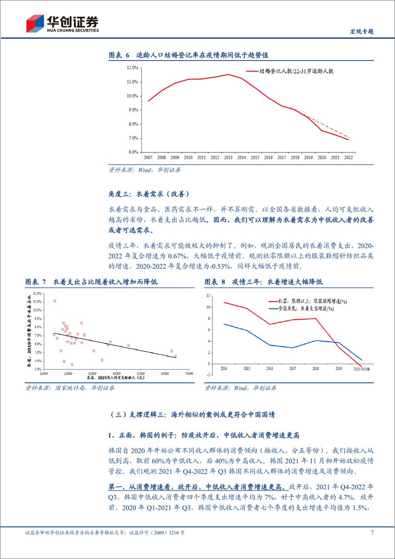 《【宏观专题】消费复苏之路系列一：“消费下沉”，支撑的逻辑有哪些？-20230205-华创证券-15页》 - 第8页预览图