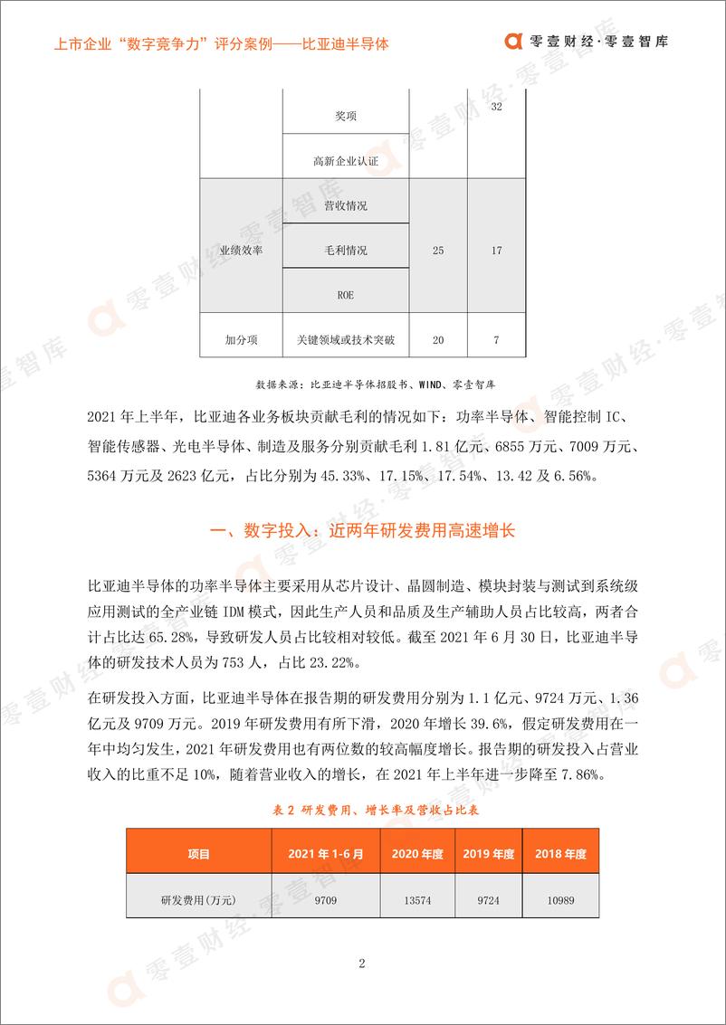 《上市企业“数字竞争力”评分案_比亚迪半导体-13页》 - 第5页预览图