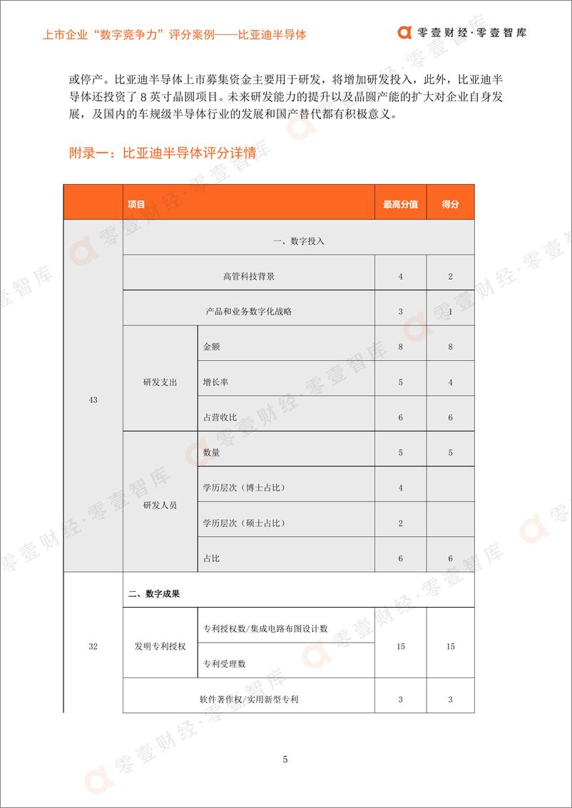 《上市企业“数字竞争力”评分案_比亚迪半导体-13页》 - 第8页预览图