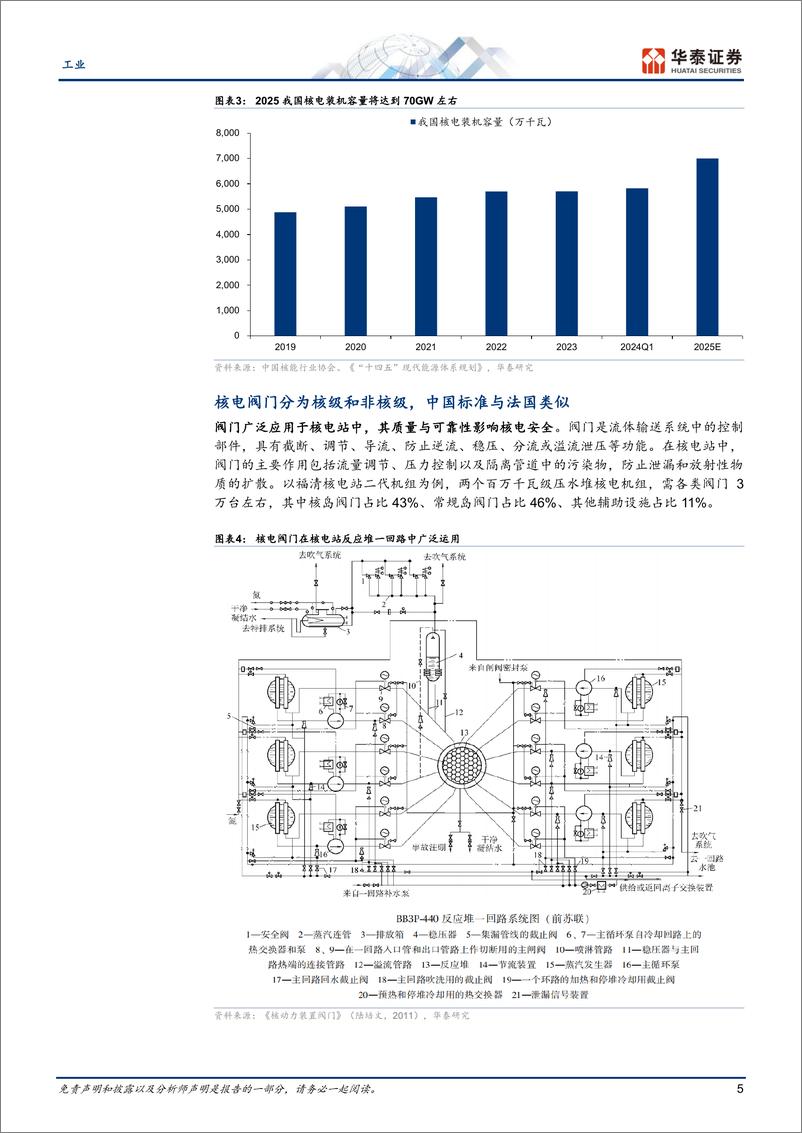 《工业行业专题研究：核准常态化渐进，核电阀门有望受益-240820-华泰证券-20页》 - 第5页预览图