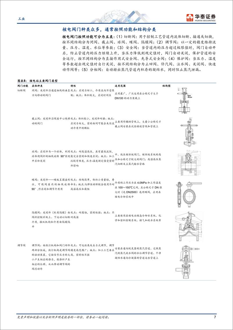 《工业行业专题研究：核准常态化渐进，核电阀门有望受益-240820-华泰证券-20页》 - 第7页预览图