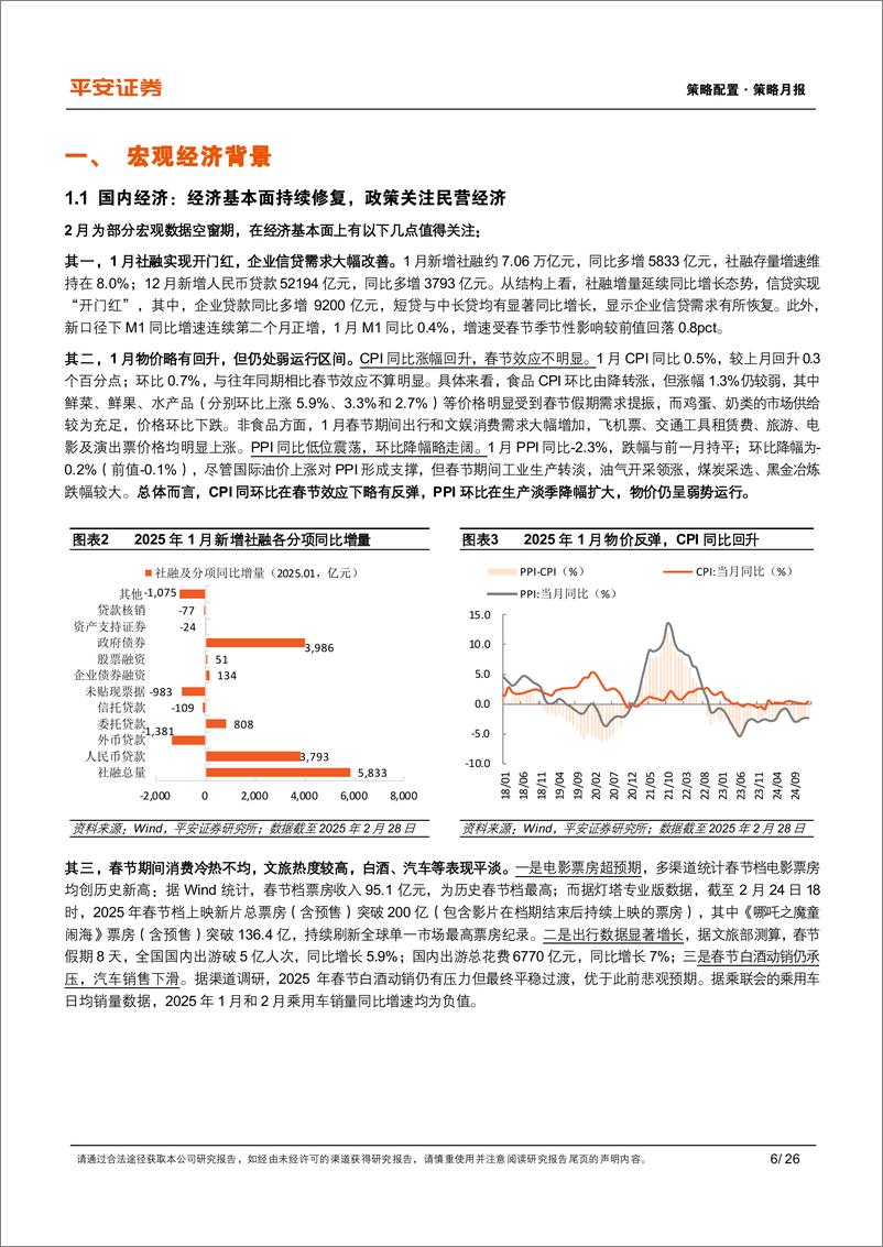 《多元资产月报(2025年3月)：AI创新引领中国资产重估，特朗普政策扰动全球市场-250303-平安证券-26页》 - 第6页预览图
