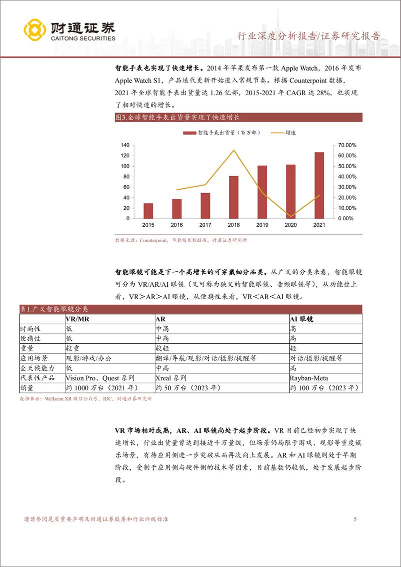 《消费电子行业深度分析报告_智能眼镜行业深度》 - 第5页预览图