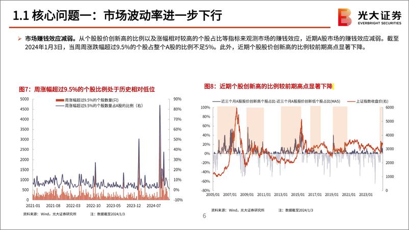 《2025年1月策略观点：关注双节期间结构性行情-250106-光大证券-49页》 - 第7页预览图