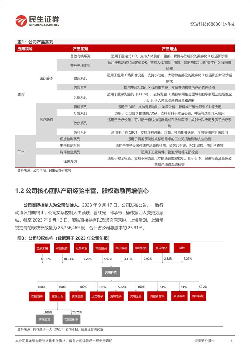 《奕瑞科技(688301)深度报告：视有界，奕无界-240514-民生证券-37页》 - 第5页预览图