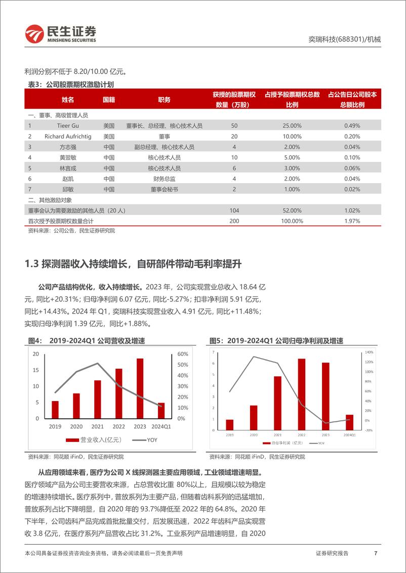 《奕瑞科技(688301)深度报告：视有界，奕无界-240514-民生证券-37页》 - 第7页预览图