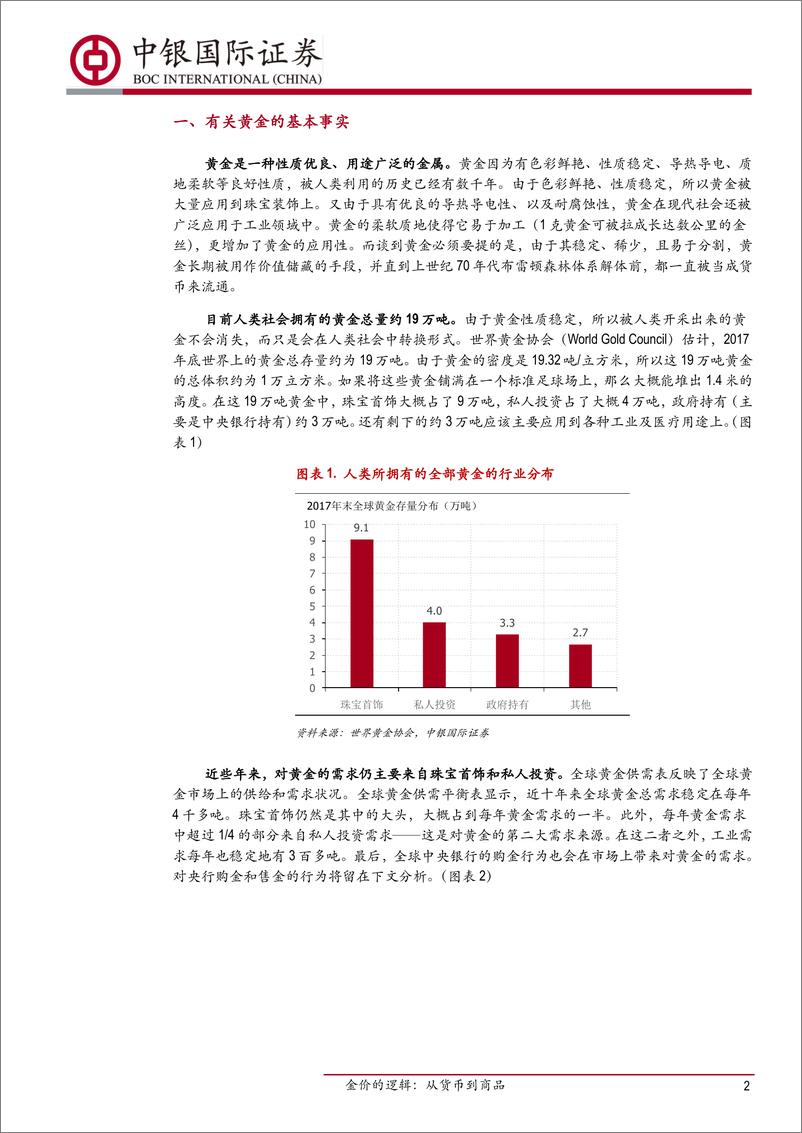 《金价的逻辑：从货币到商品-20190718-中银国际-12页》 - 第3页预览图