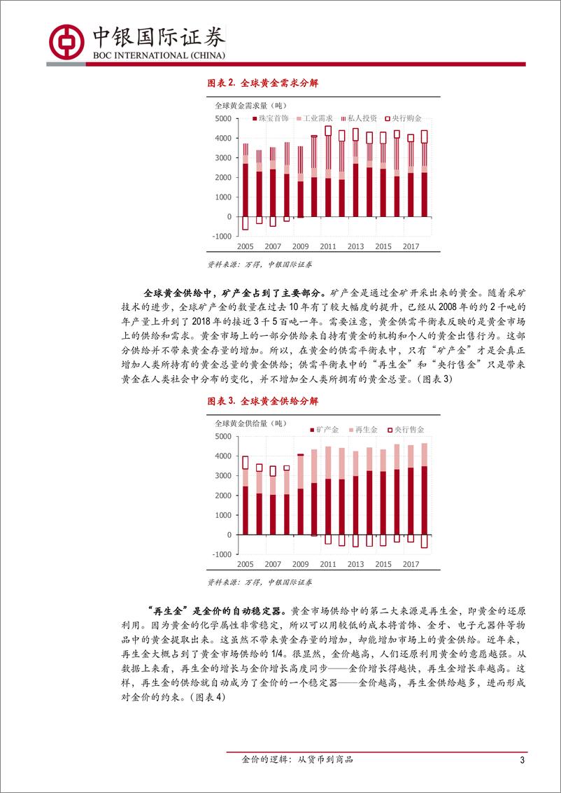 《金价的逻辑：从货币到商品-20190718-中银国际-12页》 - 第4页预览图