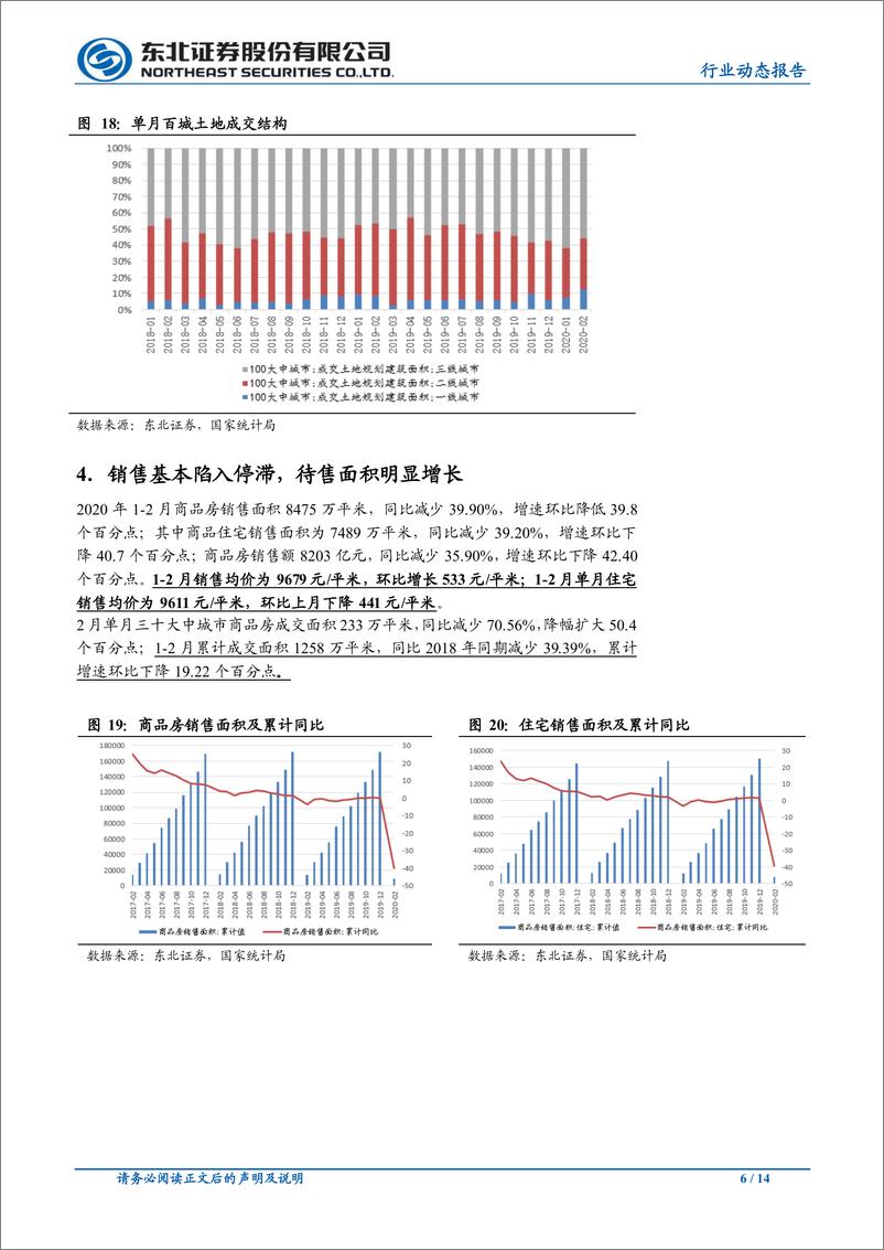 《房地产行业：疫情影响行业指标大幅回落，后续有望改善20200317-东北证券--14页》 - 第7页预览图