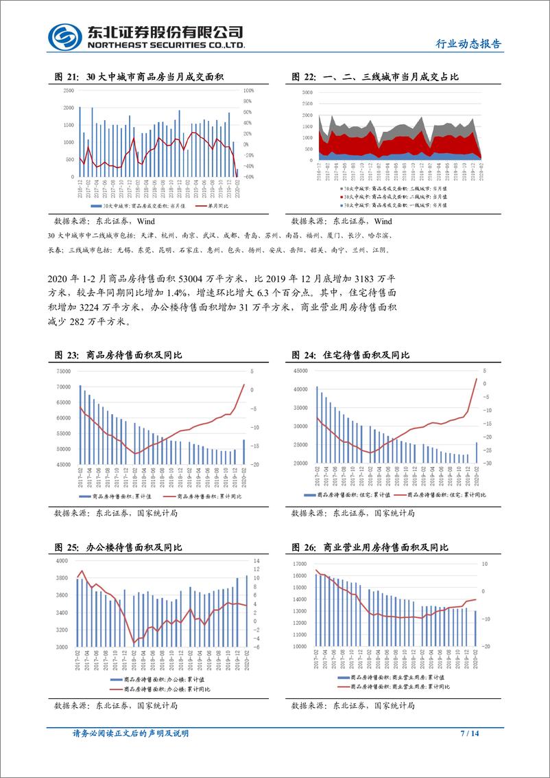 《房地产行业：疫情影响行业指标大幅回落，后续有望改善20200317-东北证券--14页》 - 第8页预览图