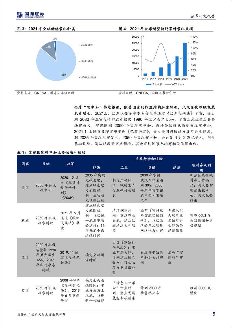 《新能源转债梳理系列：总览转债涉及的储能技术路线-20220821-国海证券-22页》 - 第6页预览图