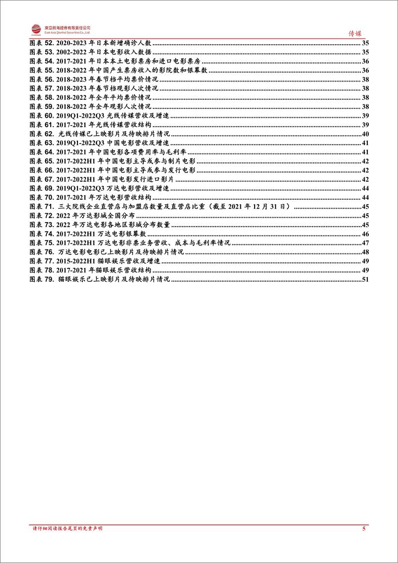 《传媒互联网行业2023年度策略报告：复盘海外复苏路径，关注景气边际修复行业-20230228-东亚前海证券-54页》 - 第6页预览图