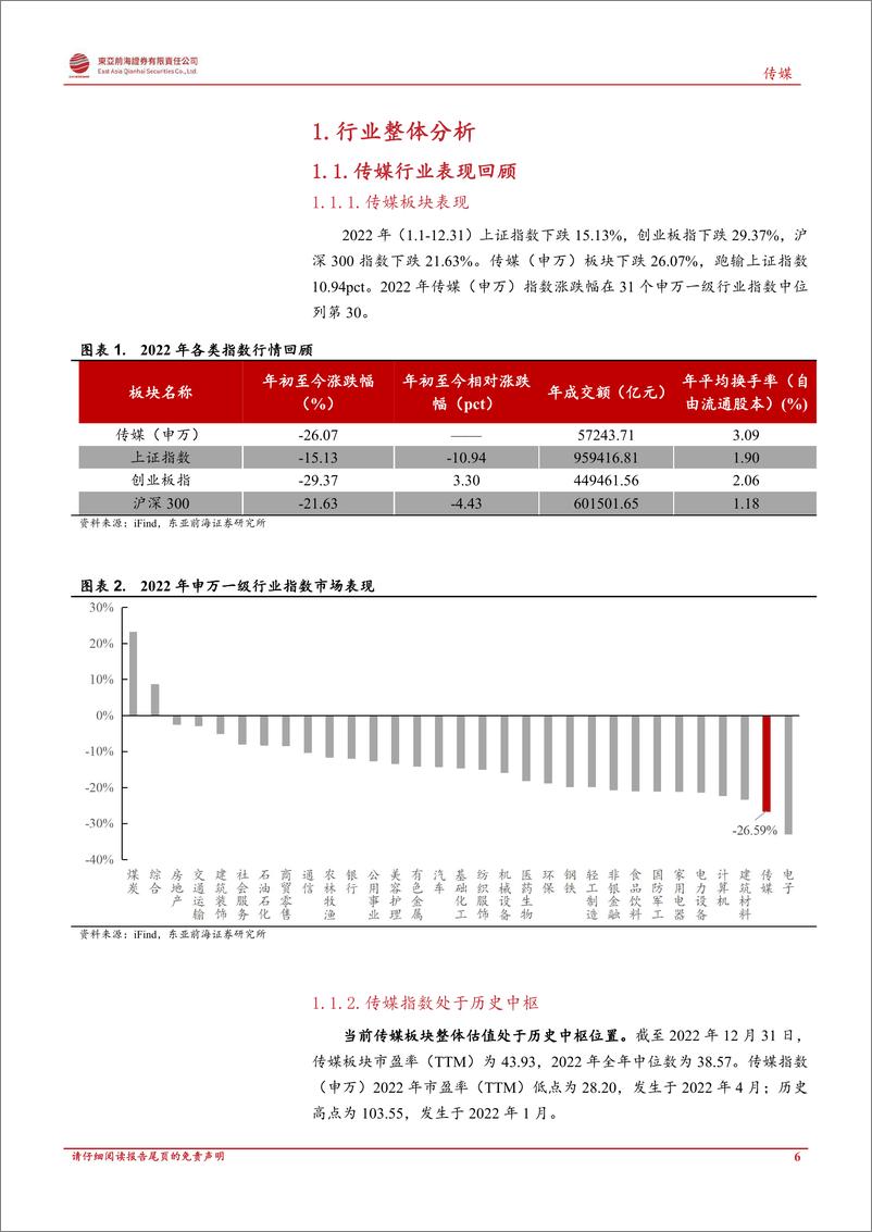 《传媒互联网行业2023年度策略报告：复盘海外复苏路径，关注景气边际修复行业-20230228-东亚前海证券-54页》 - 第7页预览图