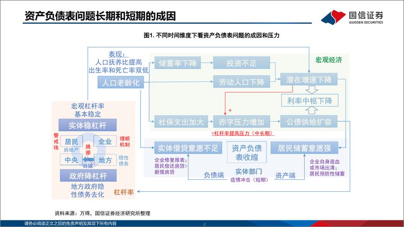 《2022年中期策略展望：资负表重拾信心与价值重估-20220613-国信证券-50页》 - 第5页预览图