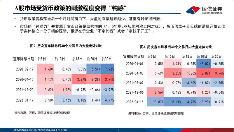 《2022年中期策略展望：资负表重拾信心与价值重估-20220613-国信证券-50页》 - 第6页预览图