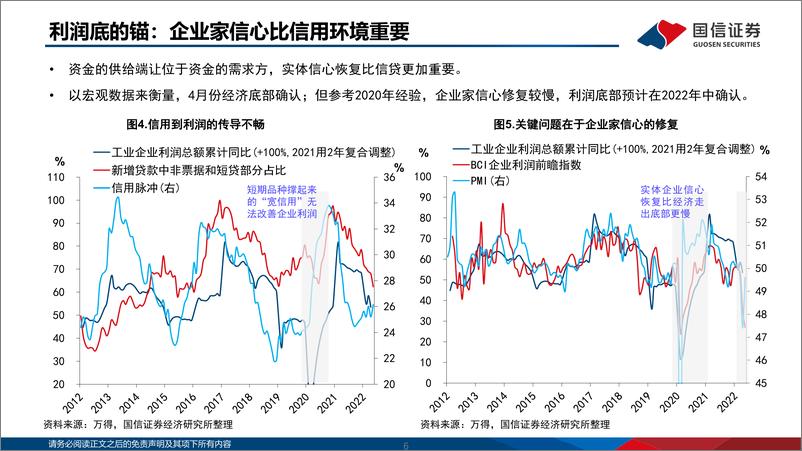 《2022年中期策略展望：资负表重拾信心与价值重估-20220613-国信证券-50页》 - 第7页预览图