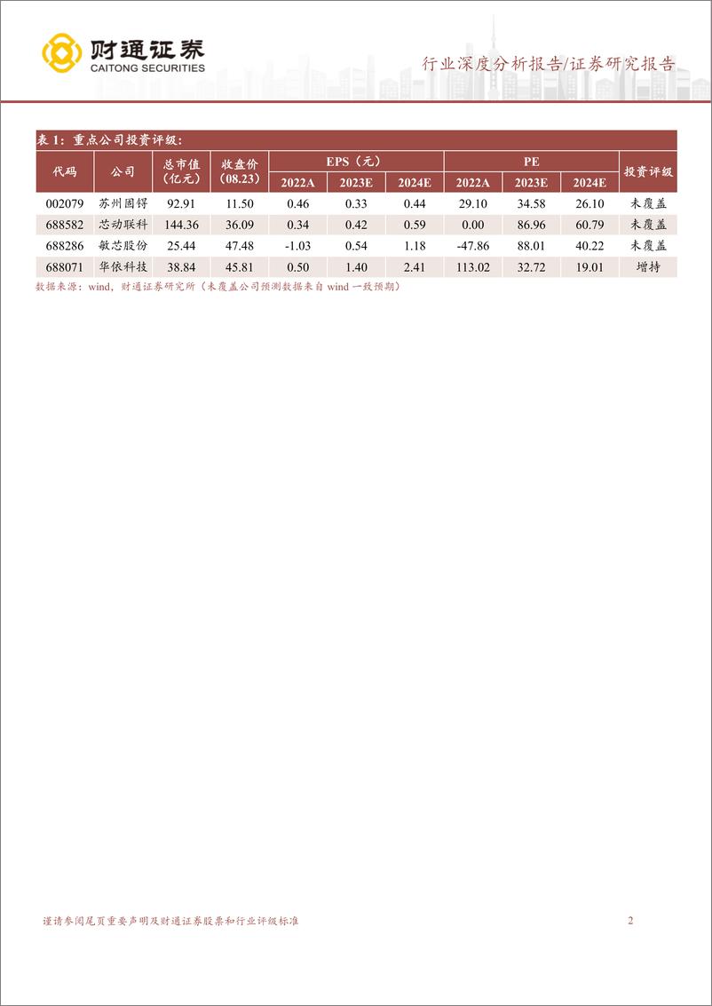 《IMU行业深度研究报告：新兴市场打开成长空间，国内企业或迎来机遇期-20230823-财通证券-29页》 - 第3页预览图