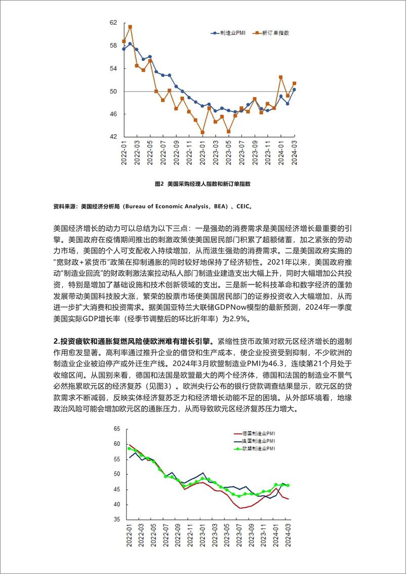 《社科院金融所中国宏观金融分析2024年第一季度（国际部分国内部分）-21页》 - 第3页预览图