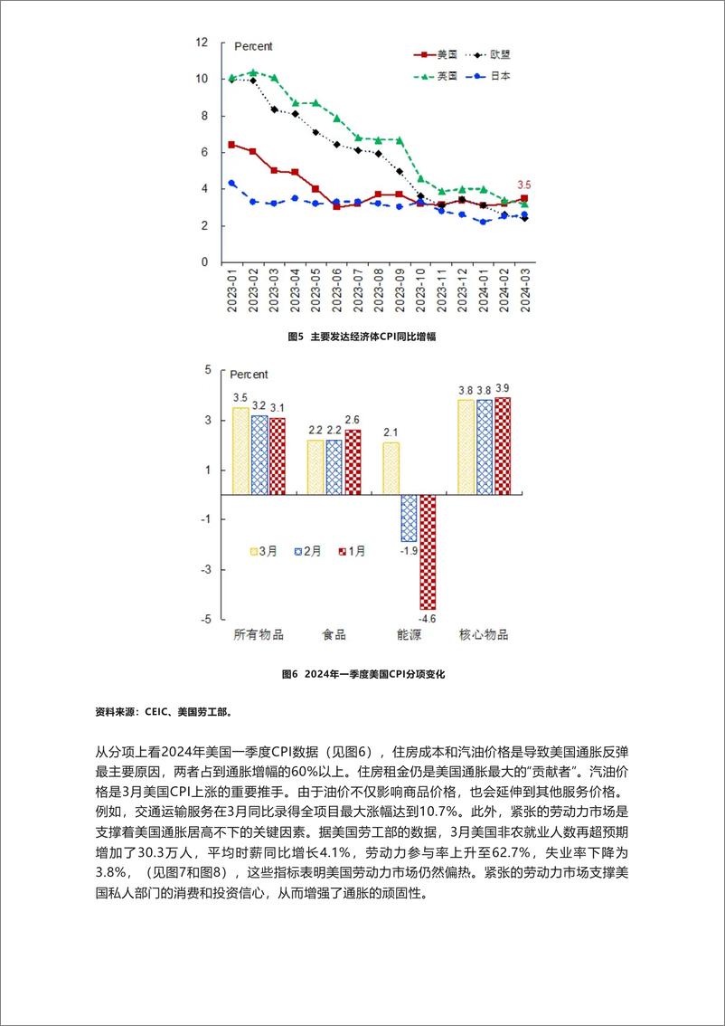 《社科院金融所中国宏观金融分析2024年第一季度（国际部分国内部分）-21页》 - 第5页预览图