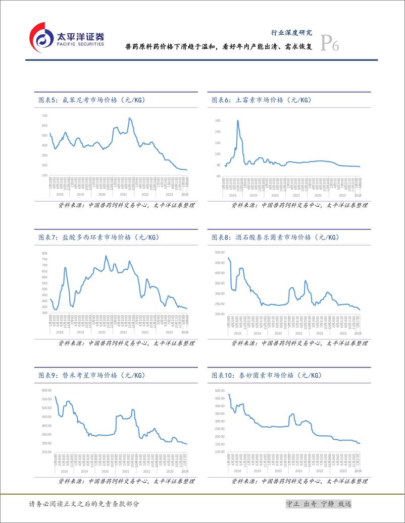 《化学制药行业深度研究：兽药原料药价格下滑趋于温和，看好年内需求恢复-240315-太平洋证券-11页》 - 第6页预览图