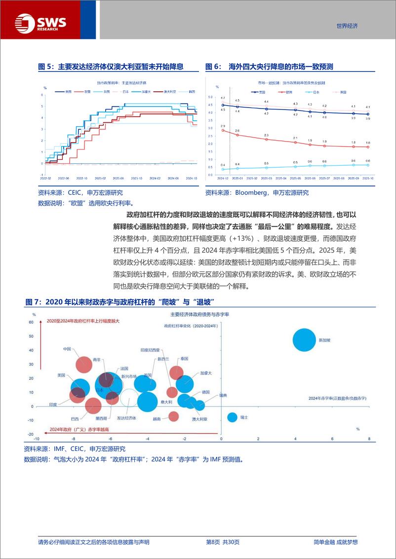 《2025年海外宏观经济展望：以“战”为“纲”-241216-申万宏源-30页》 - 第8页预览图