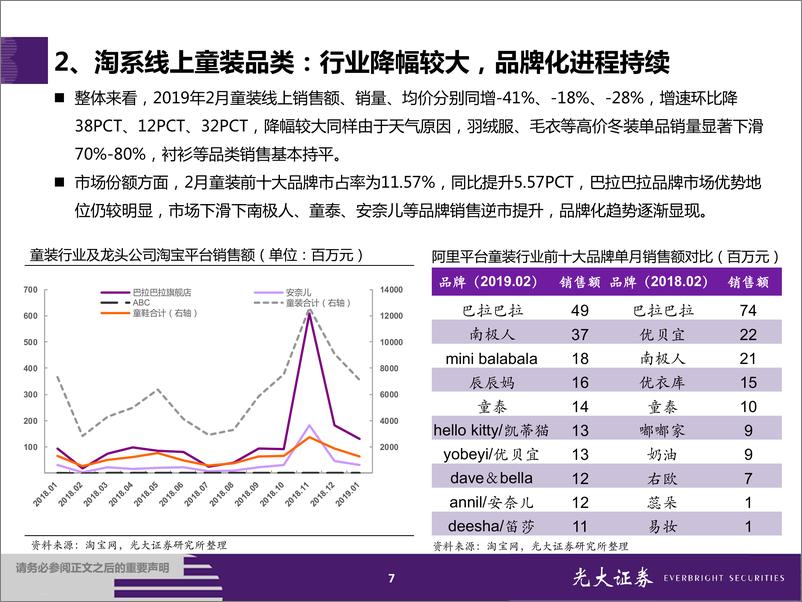 《纺织和服装行业服装&化妆品2019年2月淘宝数据跟踪与解读：服装龙头增长优于行业，化妆品行业表现分化-20190312-光大证券-22页》 - 第8页预览图