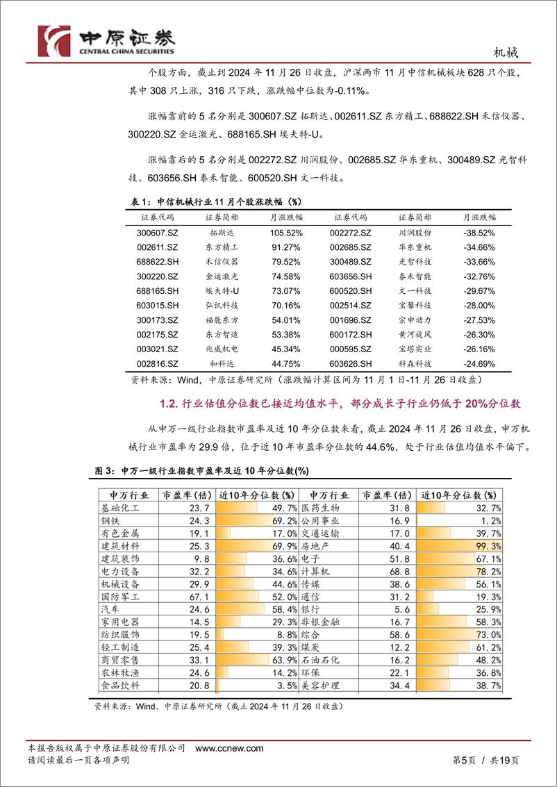 《机械行业月报：关注景气度向好的顺周期机械与成长子行业龙头-241127-中原证券-19页》 - 第4页预览图