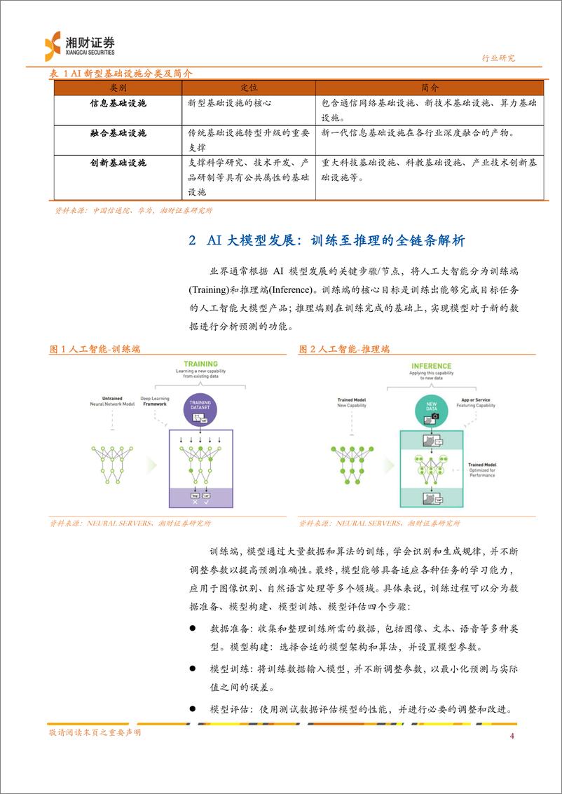 《半导体行业深度：AI加速器协同高速通信技术，加速AI创新发展-240328-湘财证券-22页》 - 第5页预览图